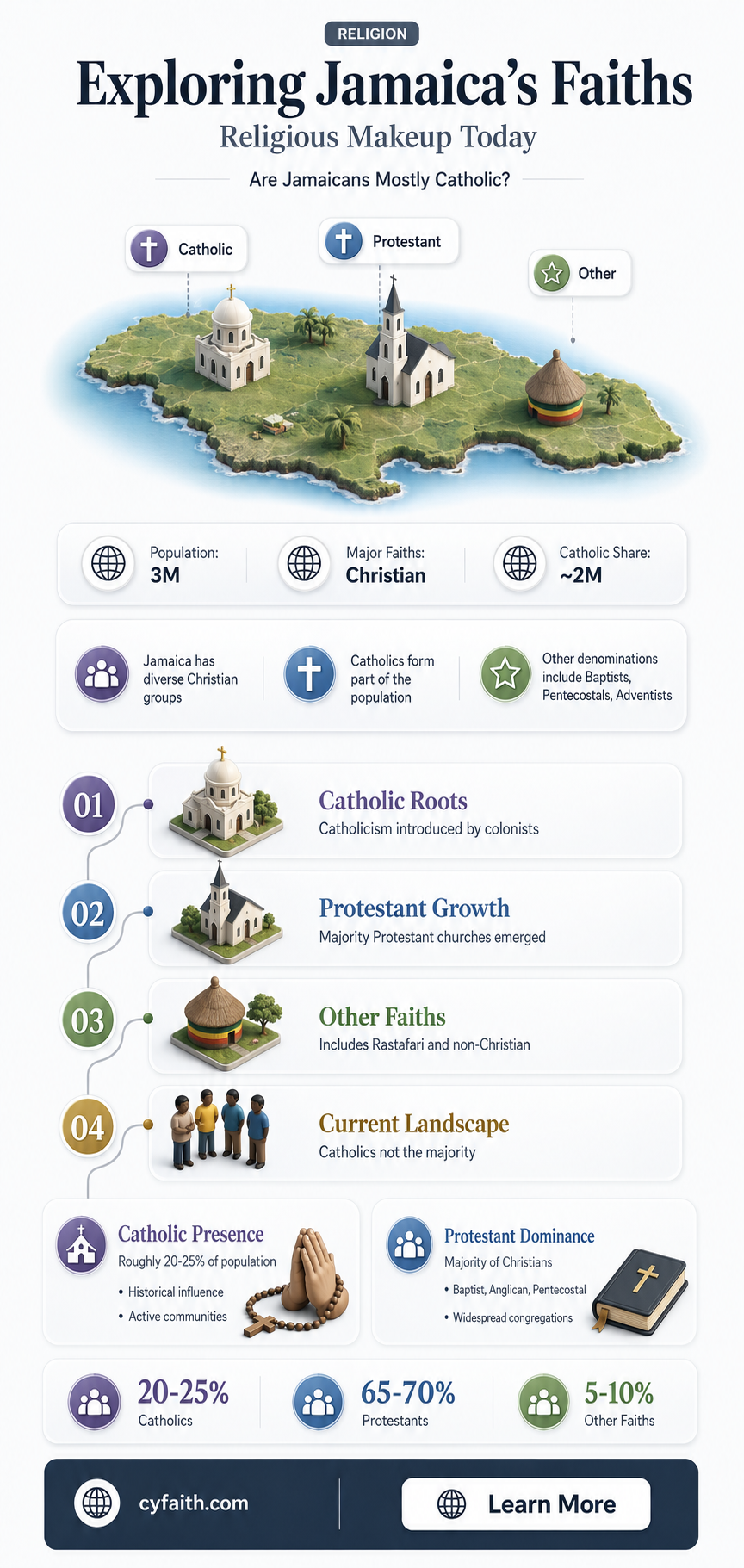 are jamaicans catholic