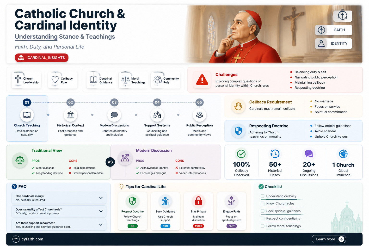 are catholic cardinals gay