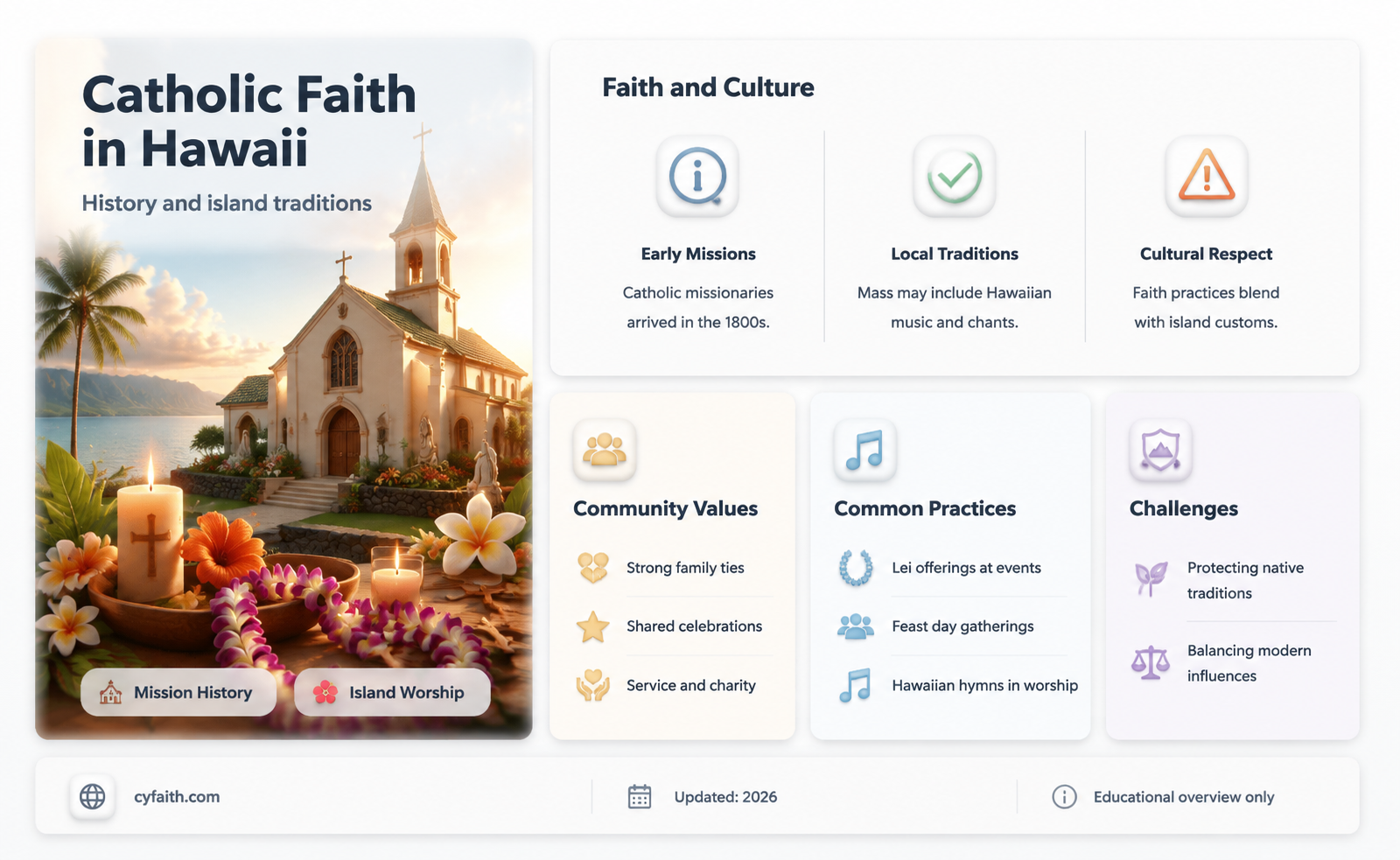 are hawaiians catholic