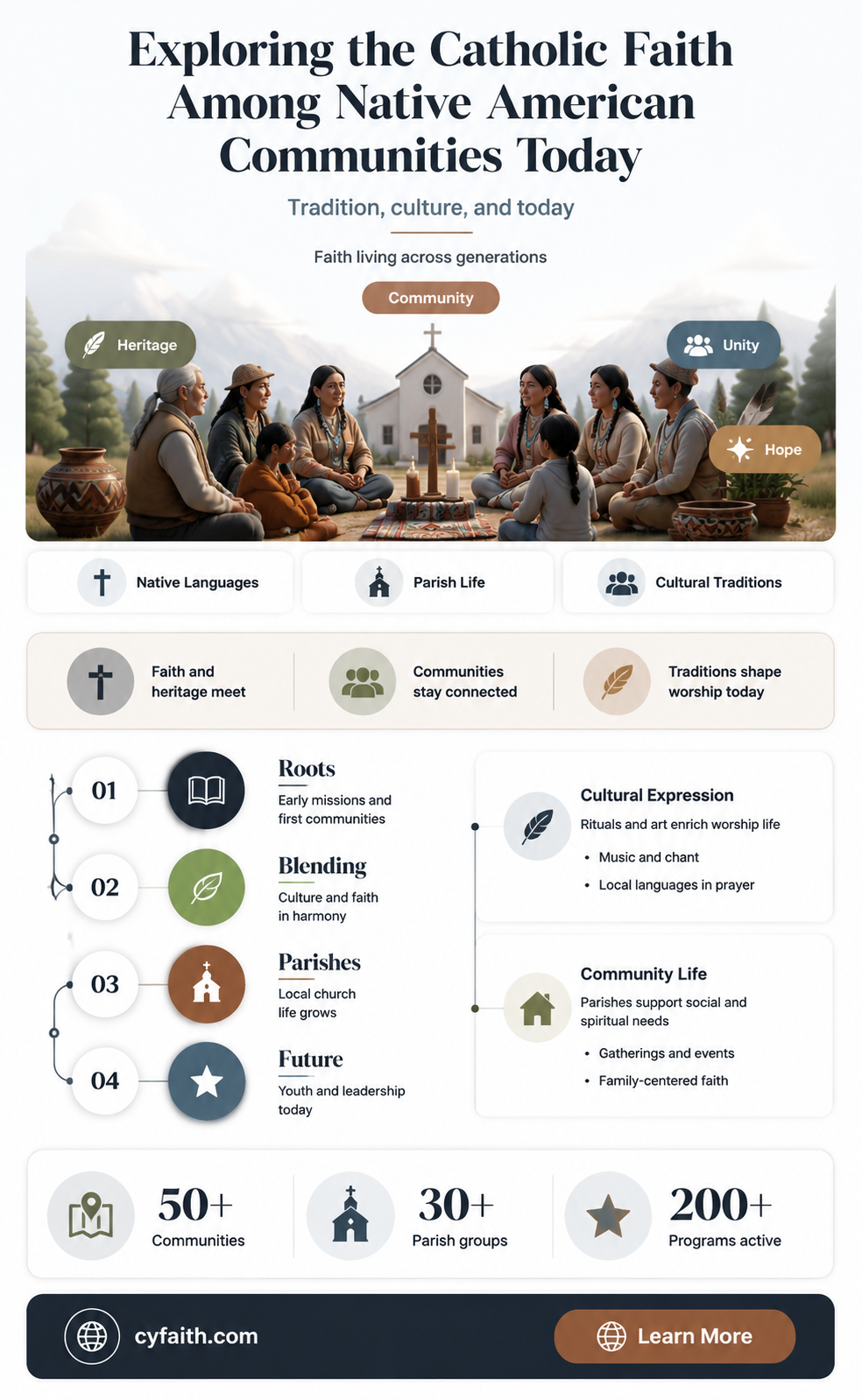 are most native americans catholic