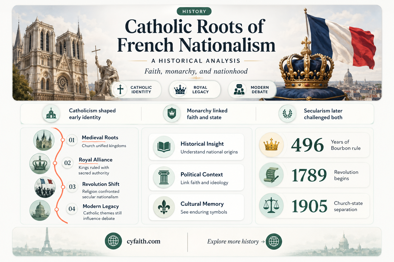 are french nationalists mostly catholic
