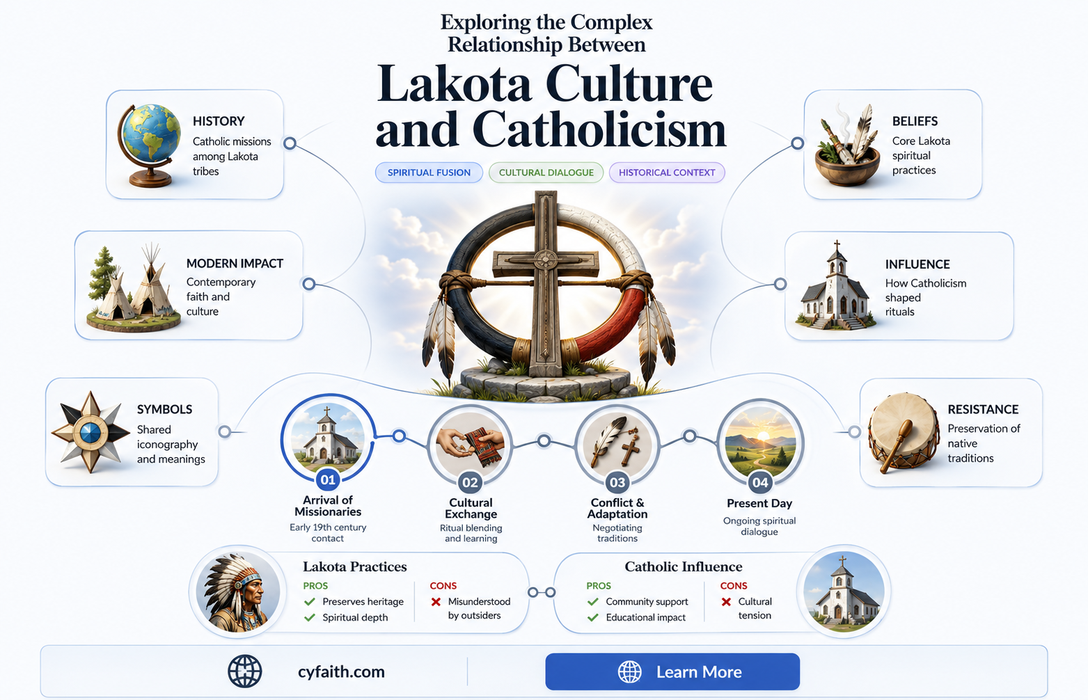 are lakota catholic
