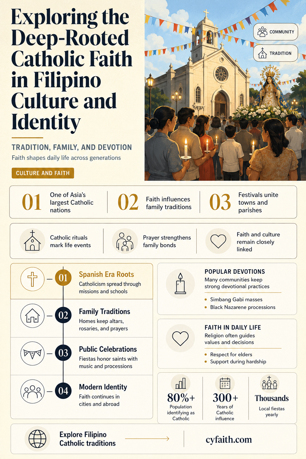 are filipino catholic