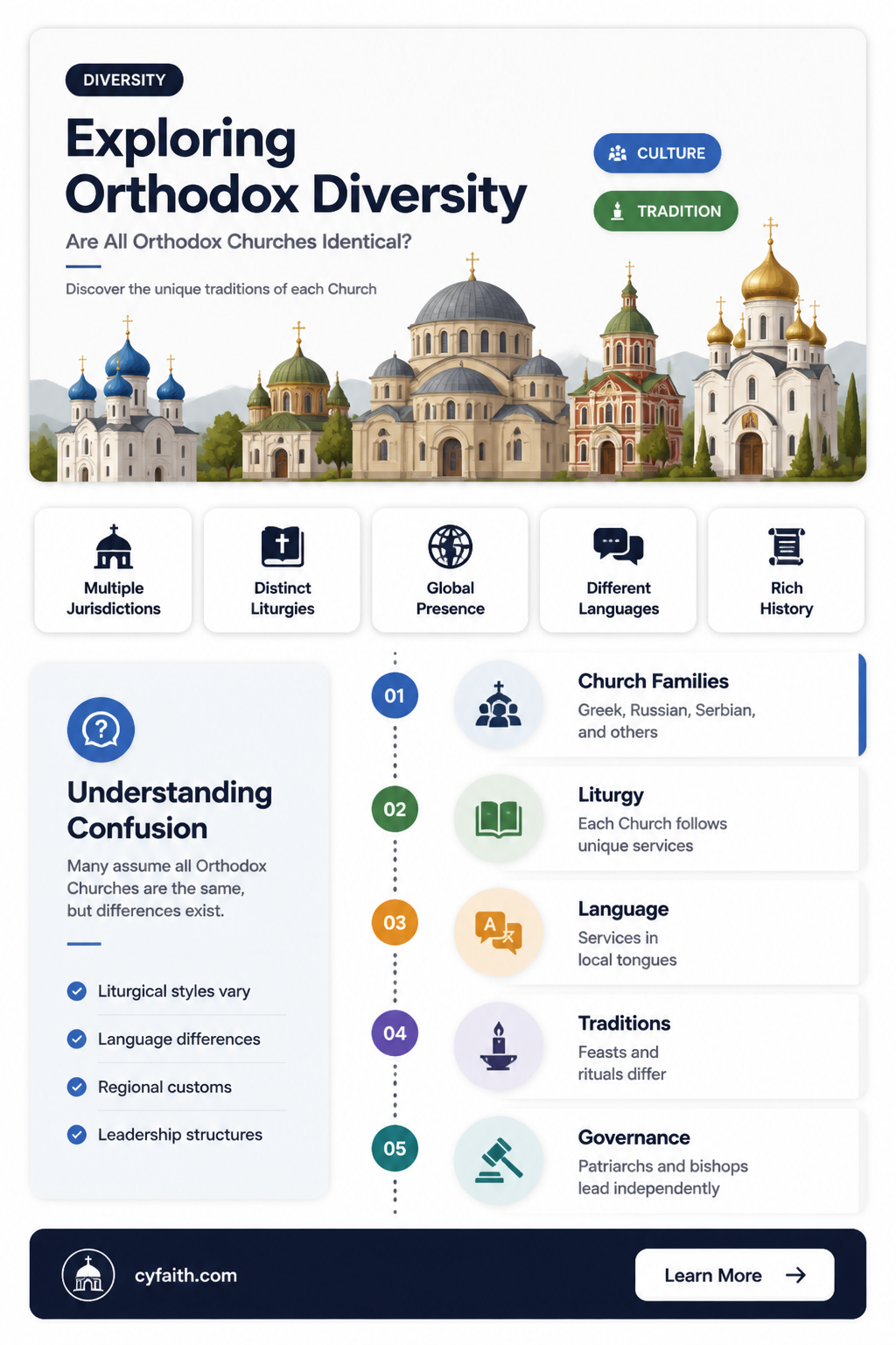 are all orthodox churches the same