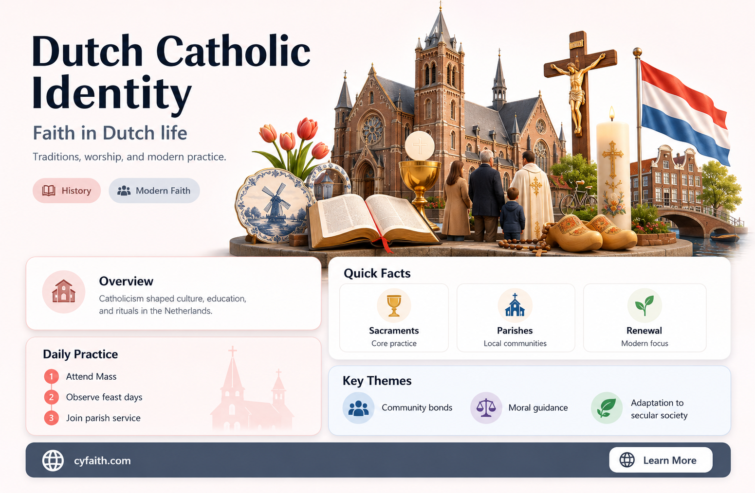 are dutch catholic