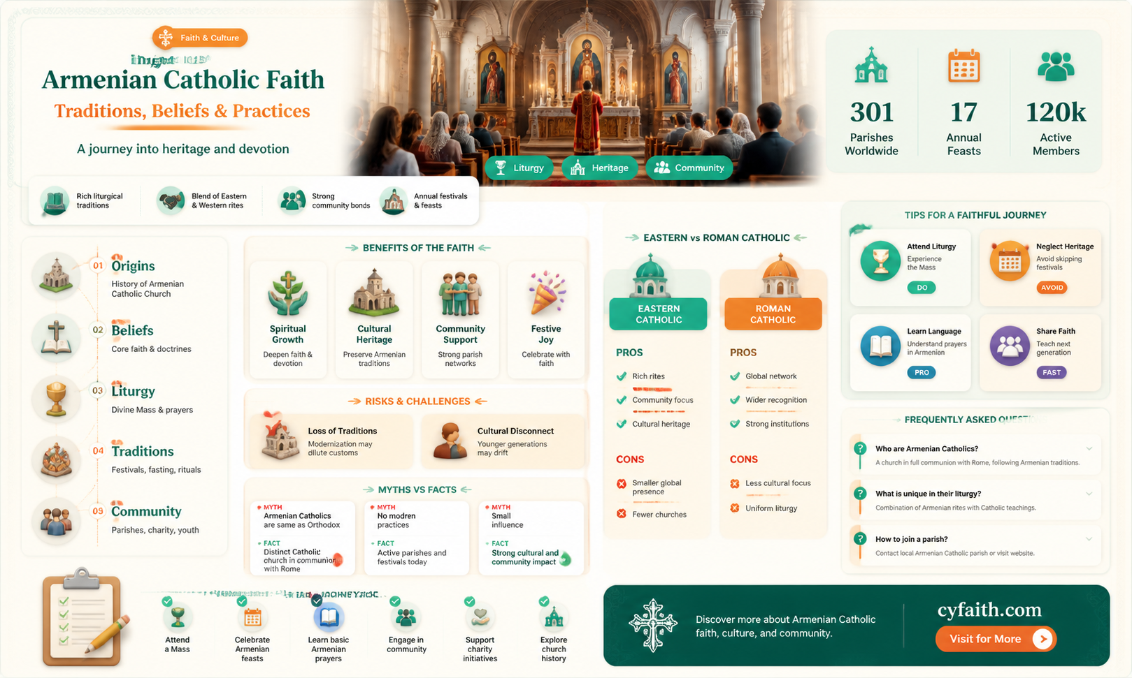 are armenian catholic