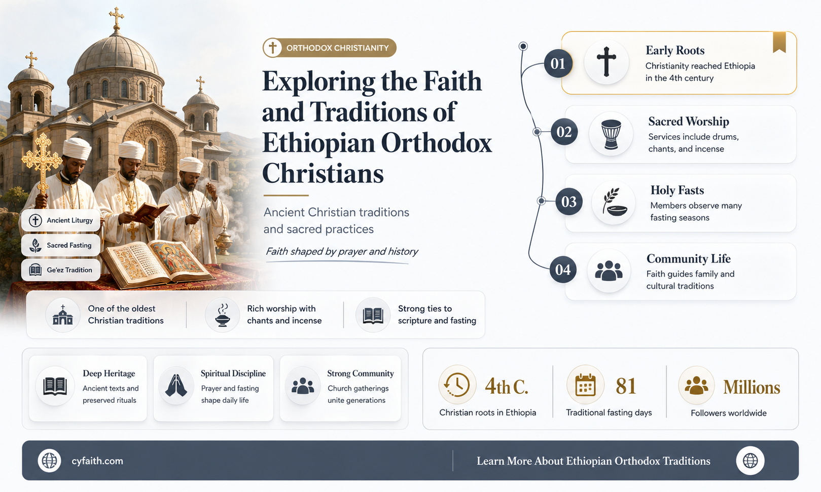 are ethiopian orthodox christians