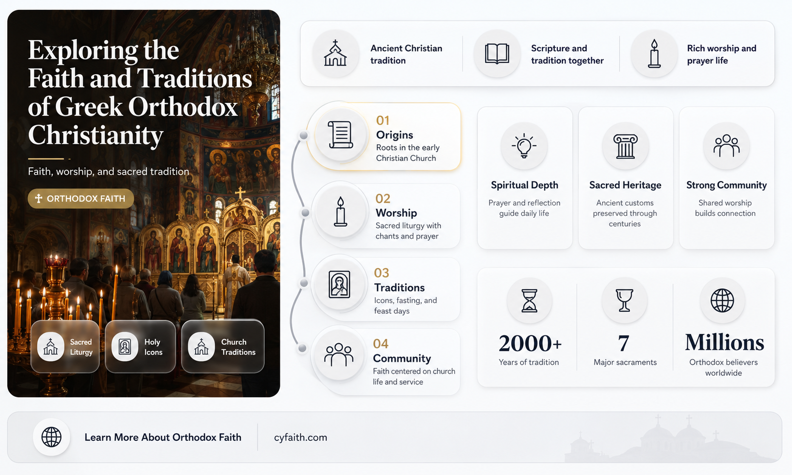 are greek orthodox christian