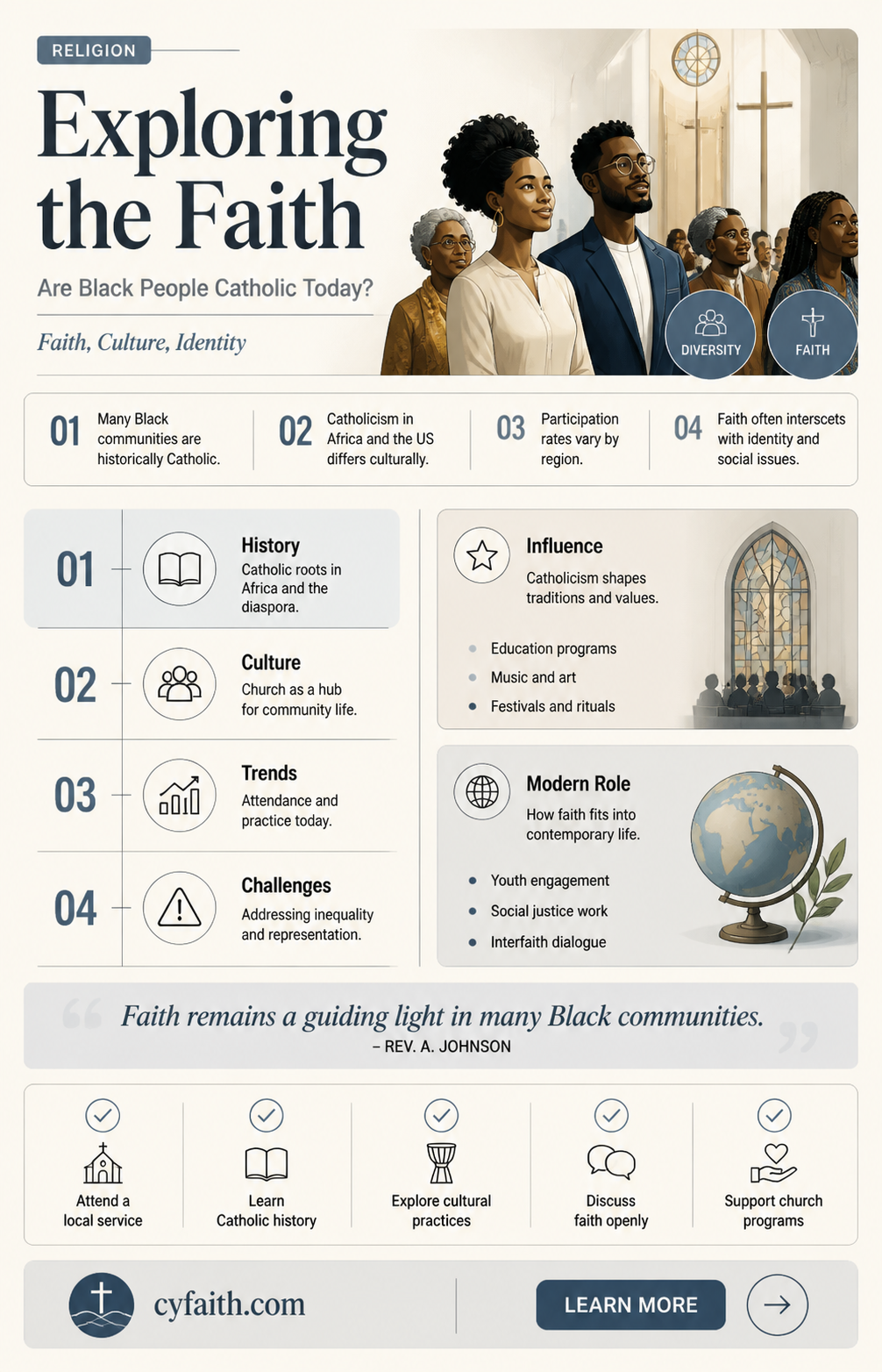 are black people catholic