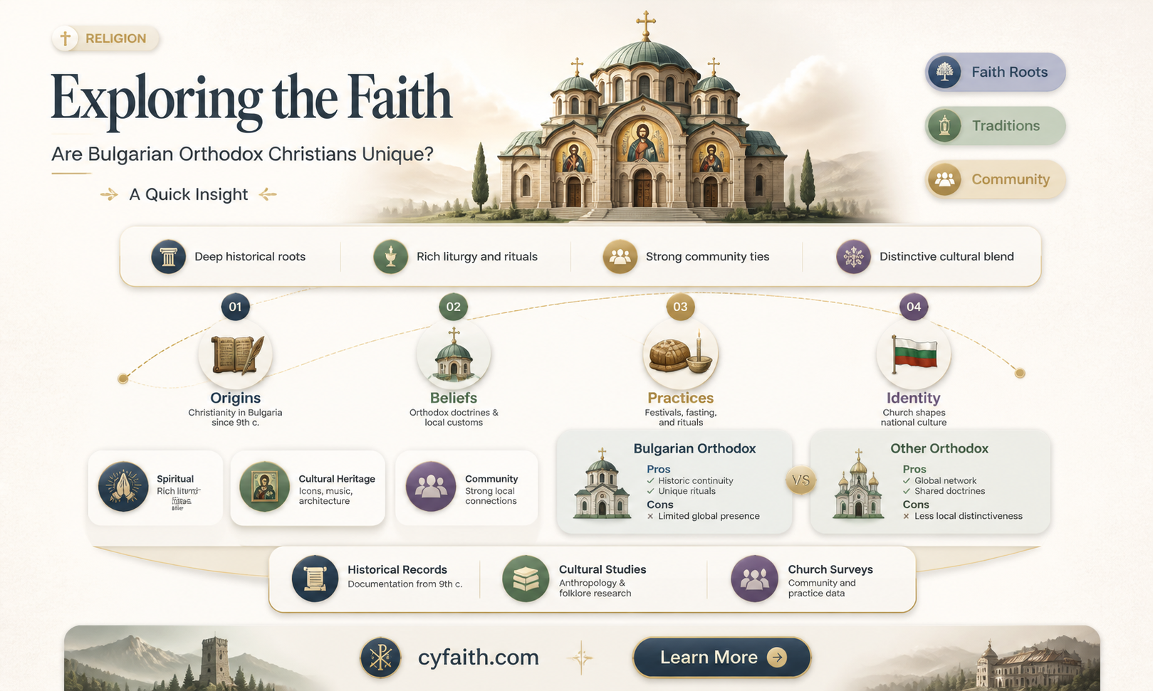 are bulgarian orthodox