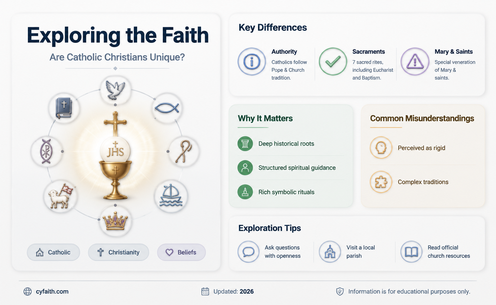 are catholic chrisitans