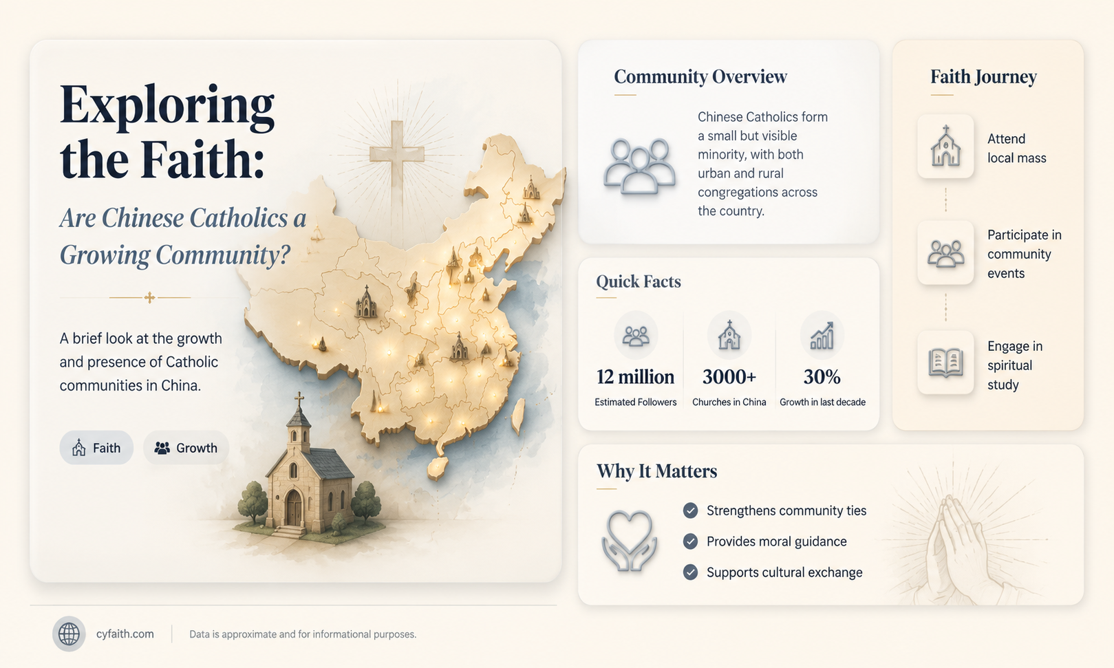 are chinese catholic