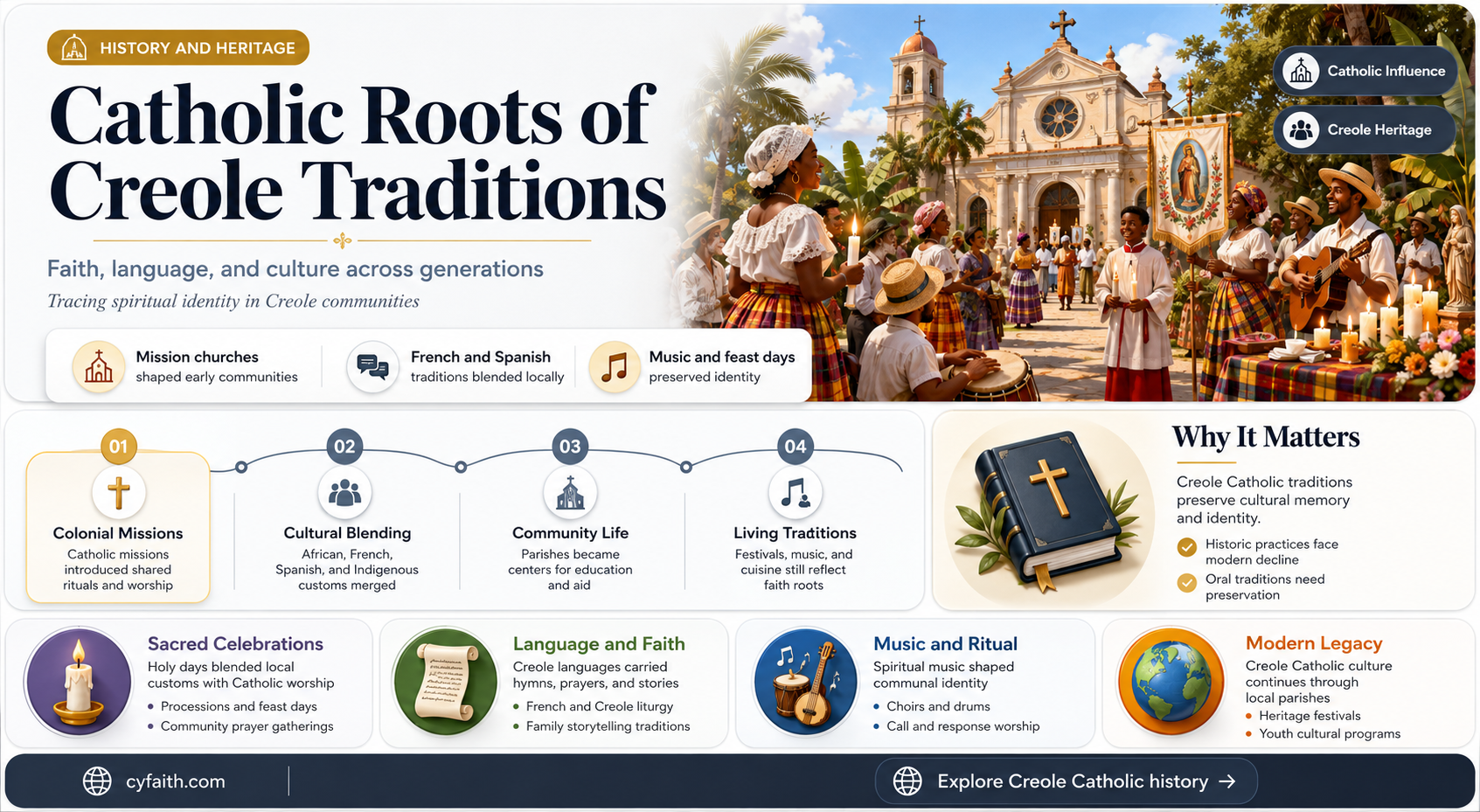 are creoles traditionally catholic