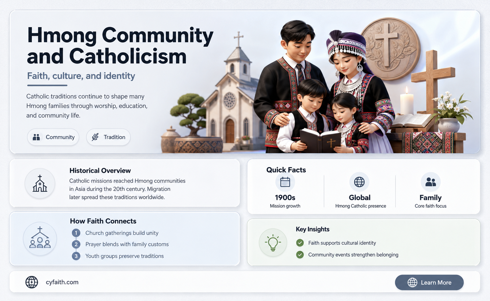 are hmongs catholic