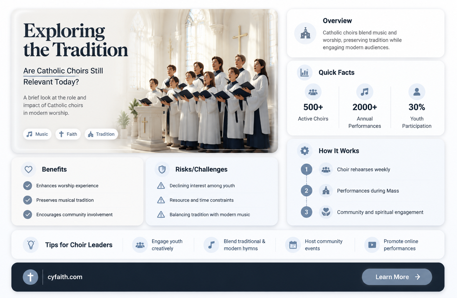 are catholic choirs a thing