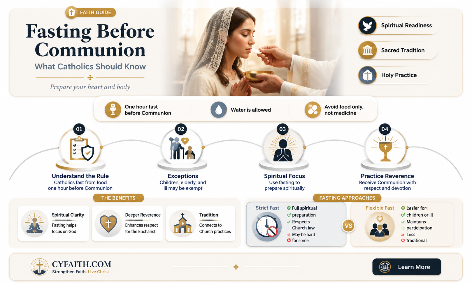 are catholics required to fast before communion