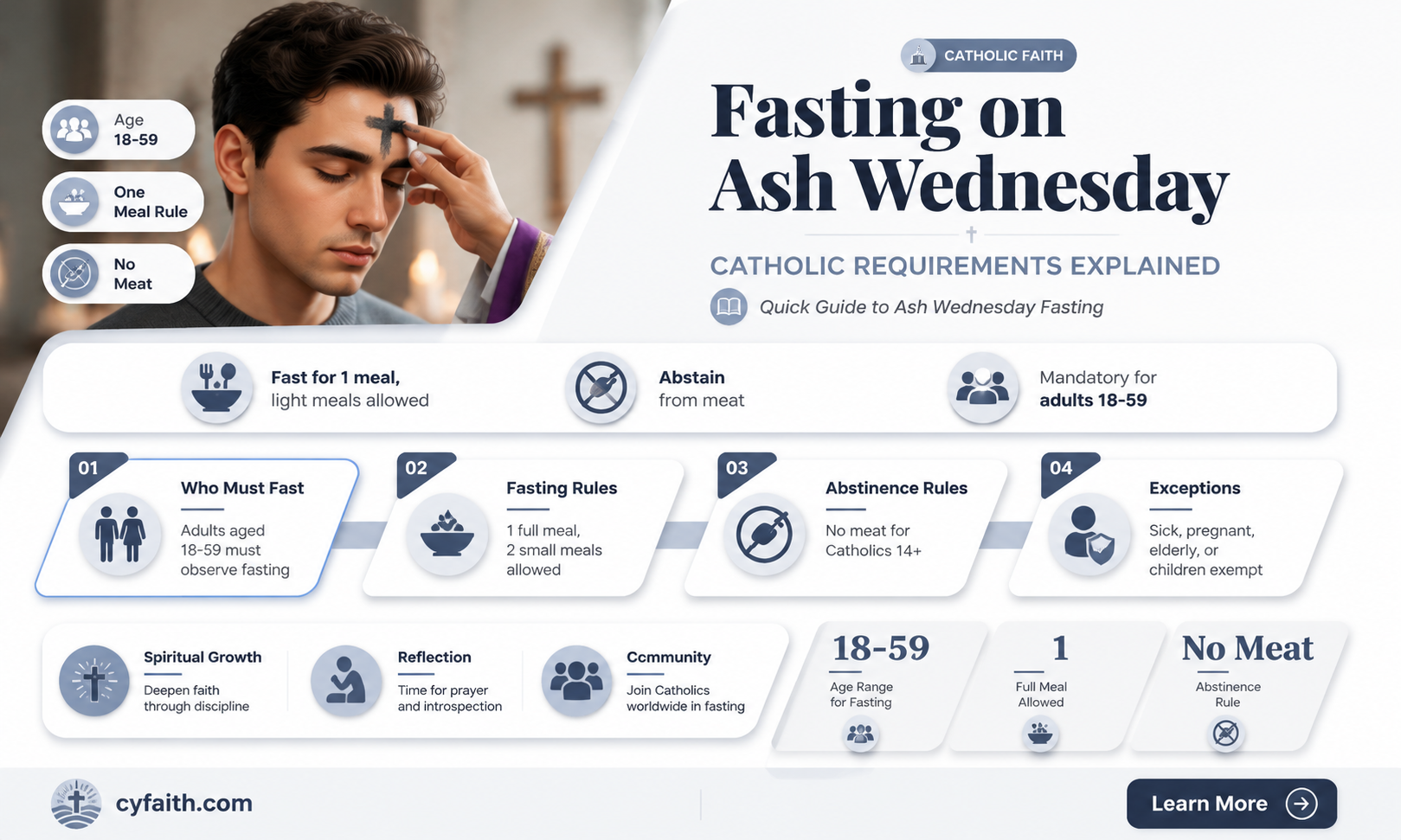 are catholics required to fast on ash wednesday