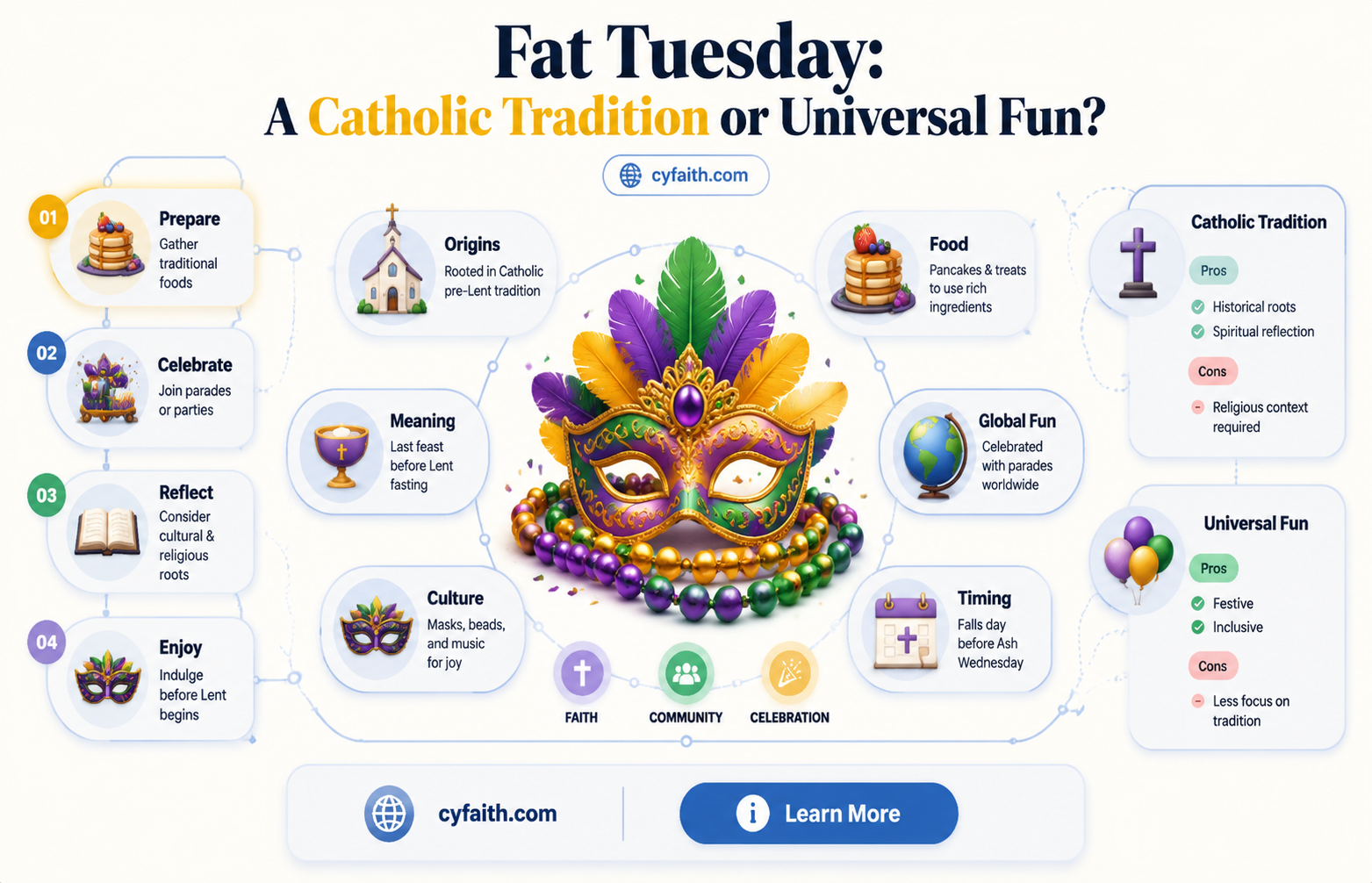 are catholics the only fat tuesday