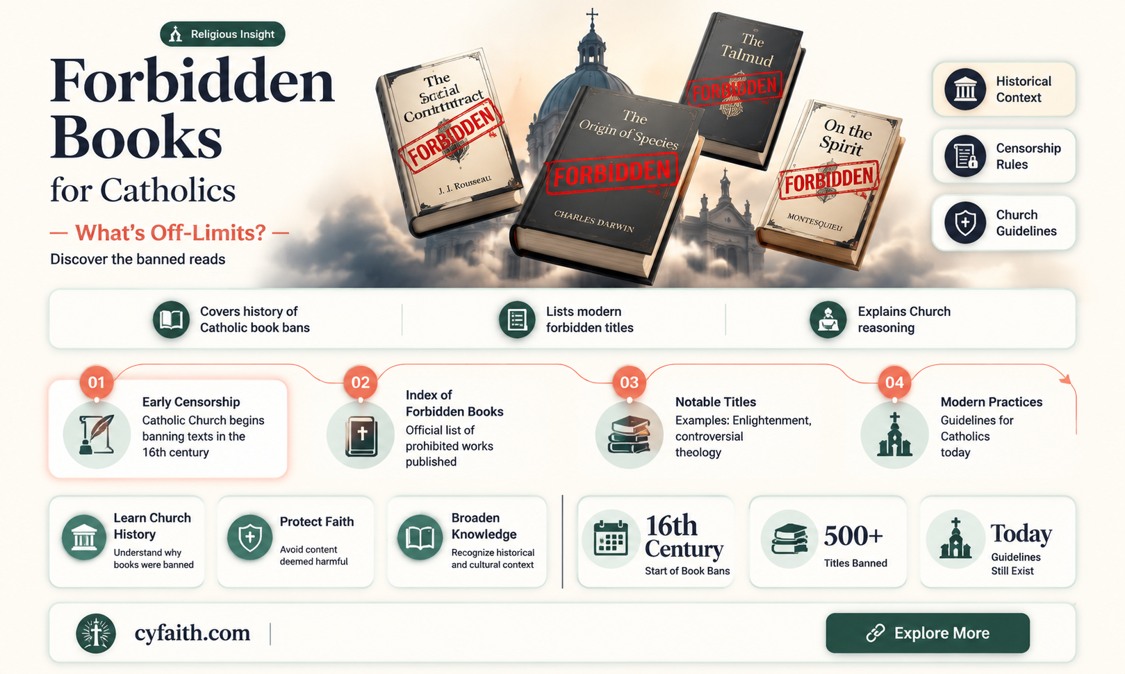 are catholics forbidden to read certain books
