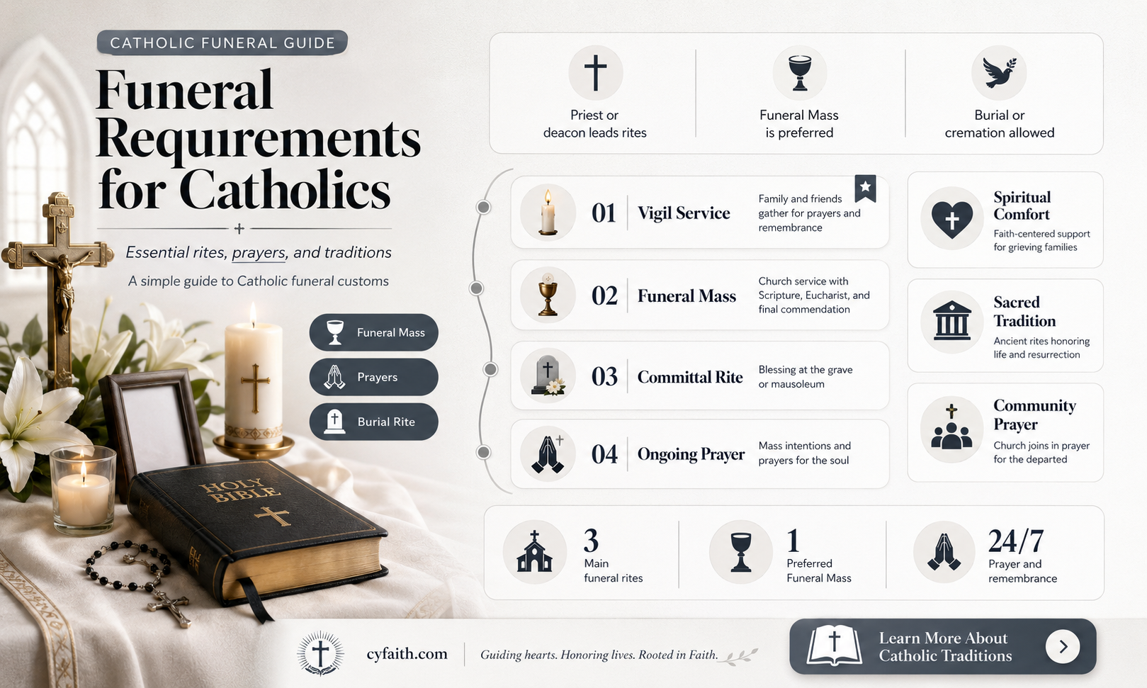are catholics required to have a funeral