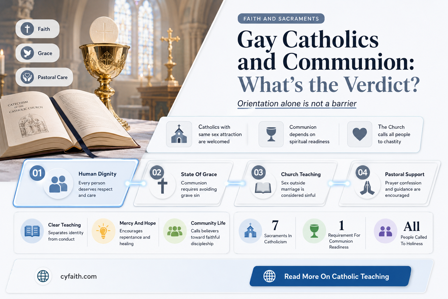 are gay catholics aloud to receive communion