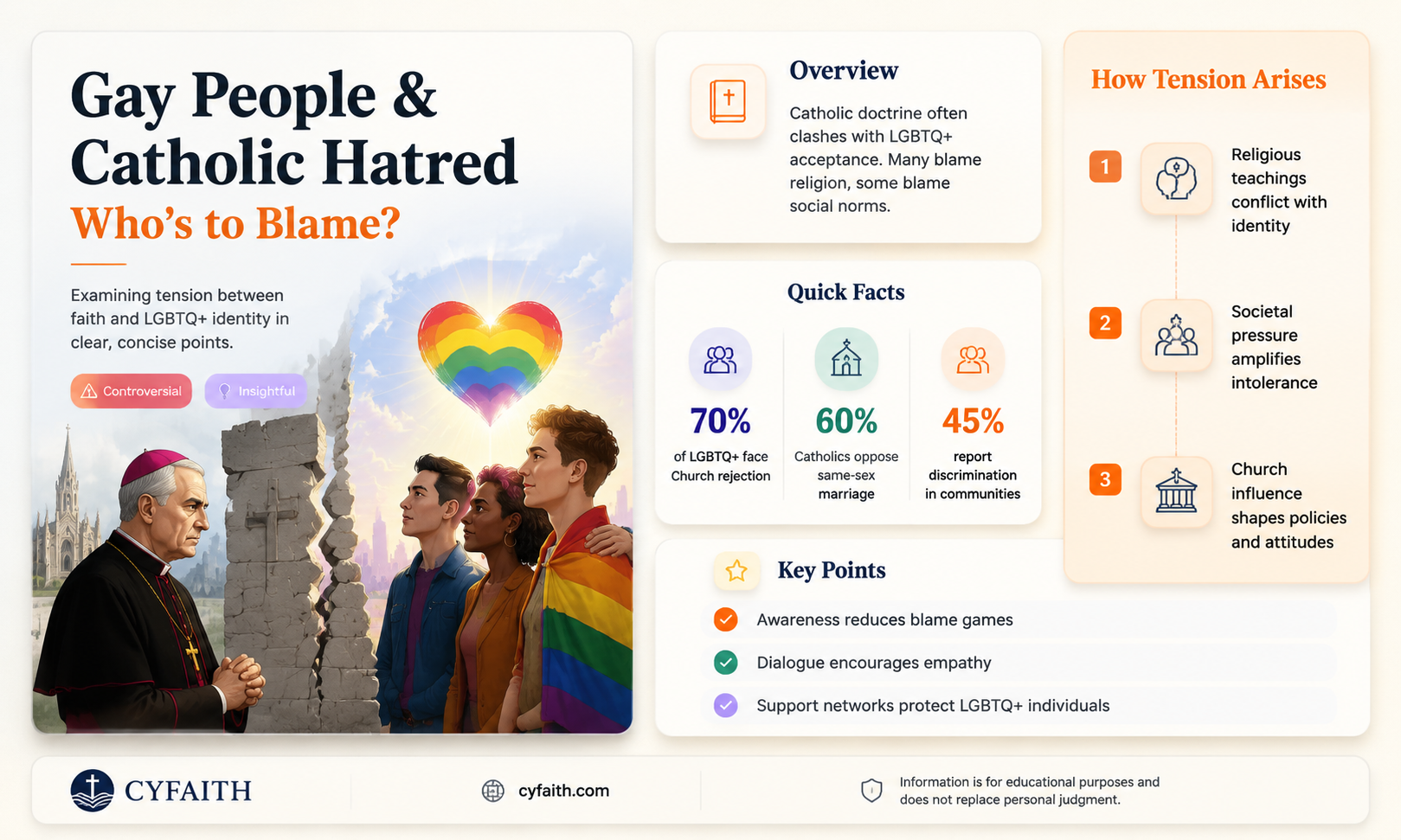 are catholics the ones that hate gay people
