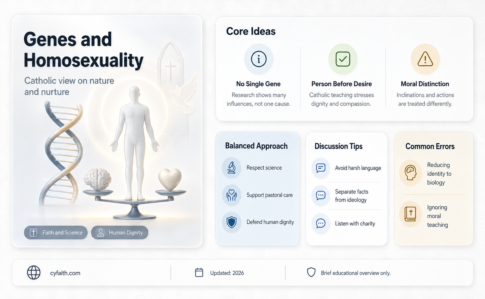 are genes the determining factor of homosexuality catholic answer