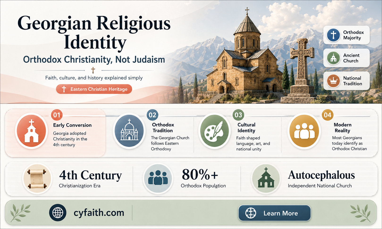 are georgians orthodox jews or christians