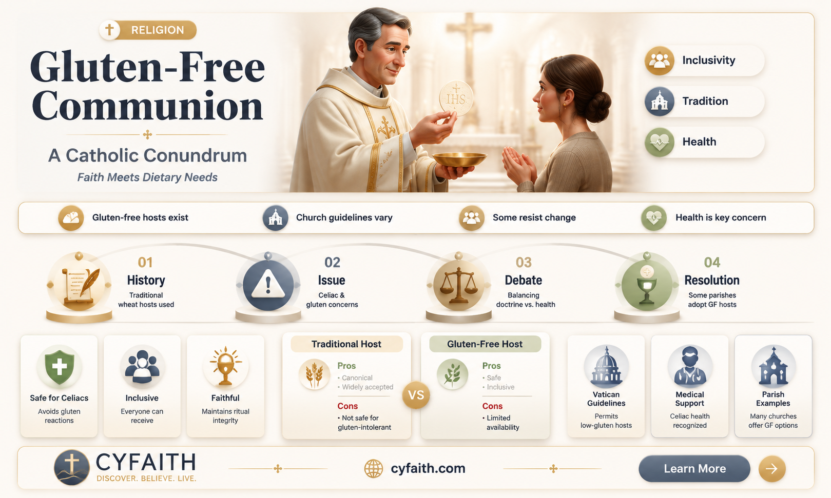 are catholic communion hosts gluten free