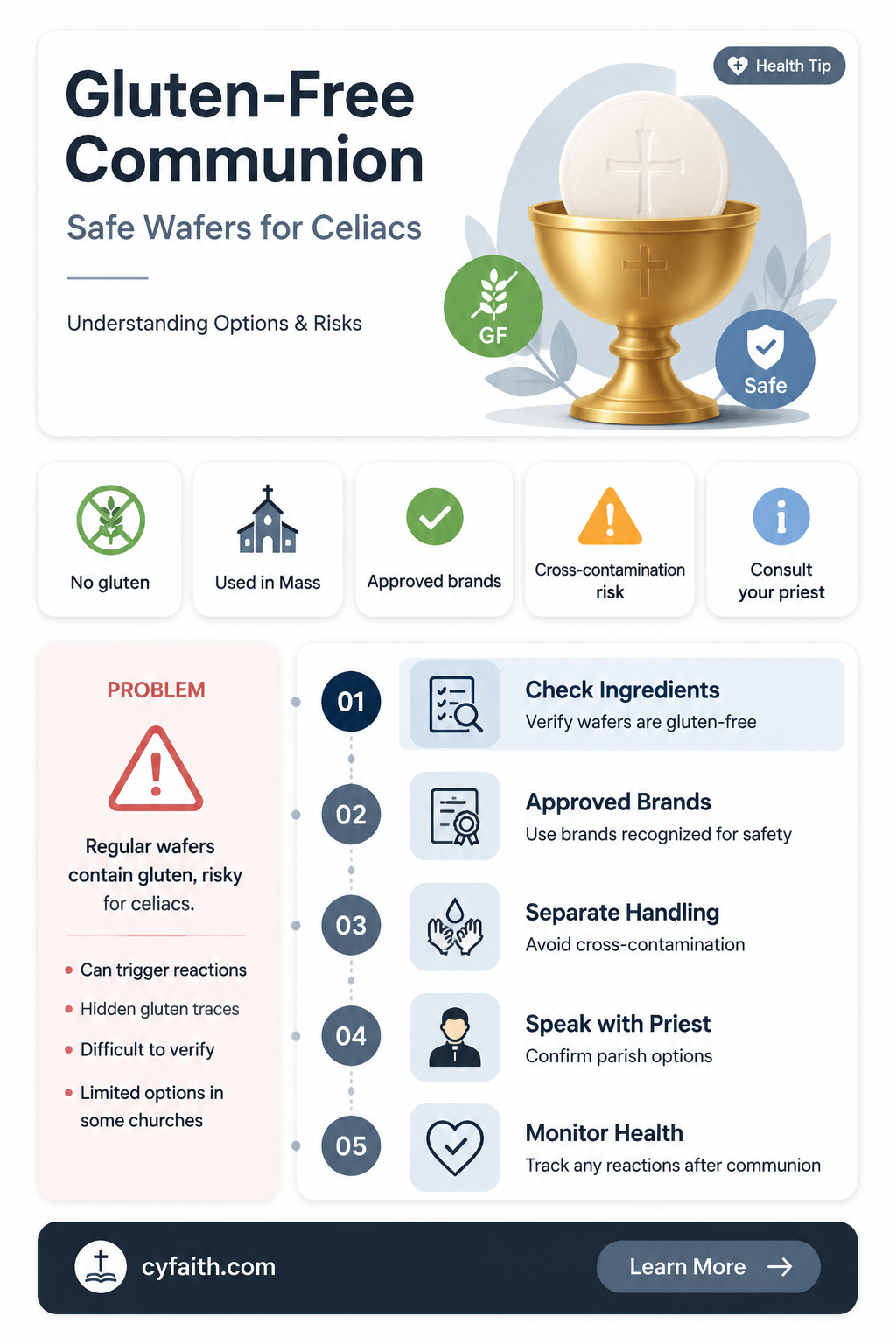 are catholic communion wafers gluten free