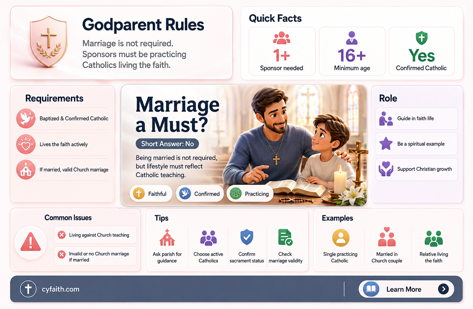 are catholic godparents required to be married