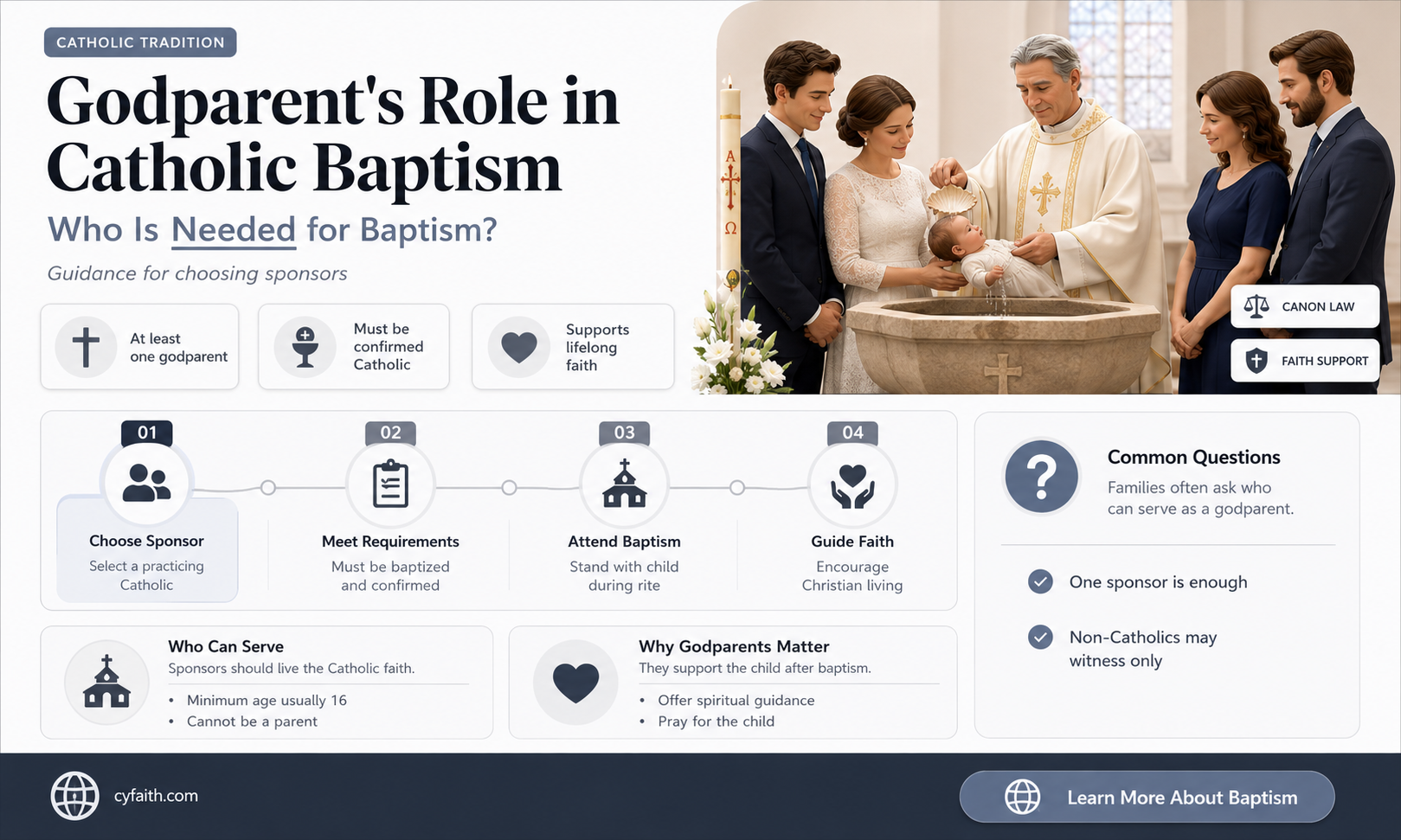 are godparents required for catholic baptism