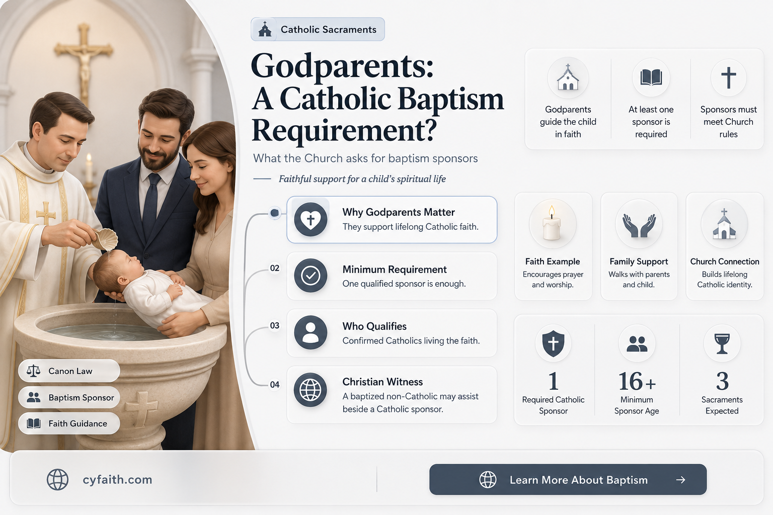 are godparents necessary for catholic baptism