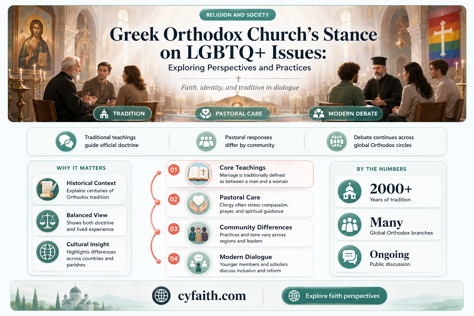 are greek orthodox anti gay