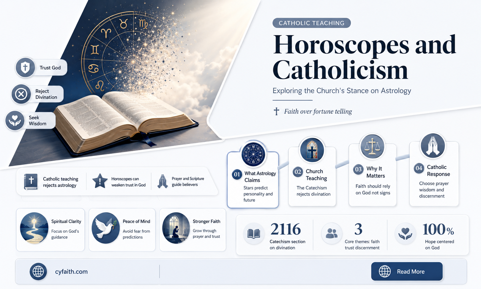 are horoscopes against catholic