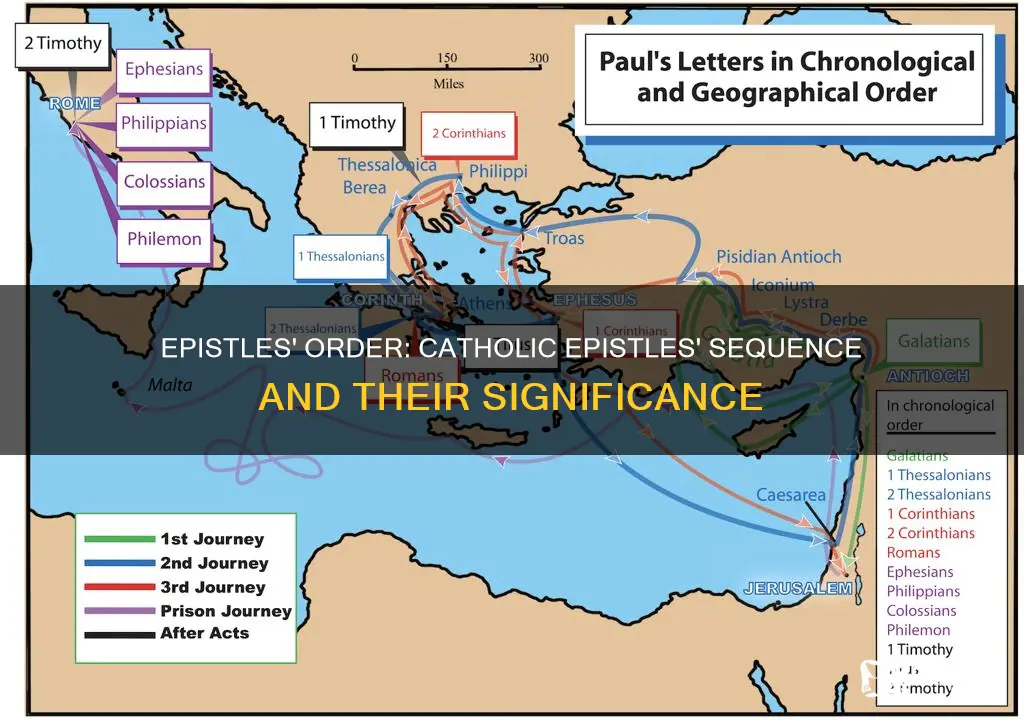 how are the catholic epistles ordered