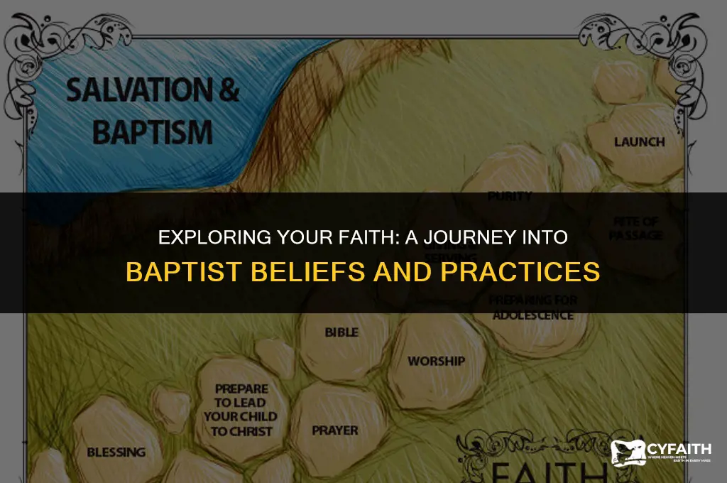 how baptist are you