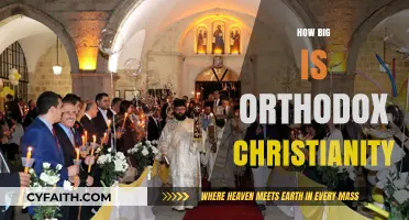 Exploring the Global Reach and Size of Orthodox Christianity