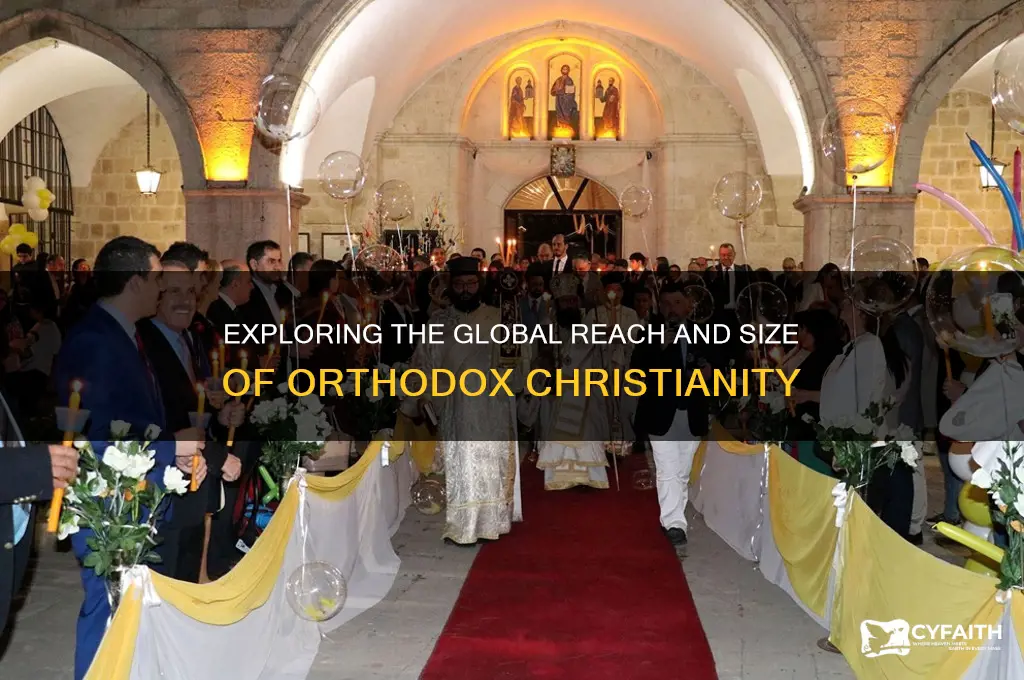 how big is orthodox christianity