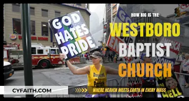Exploring the Size and Influence of the Westboro Baptist Church