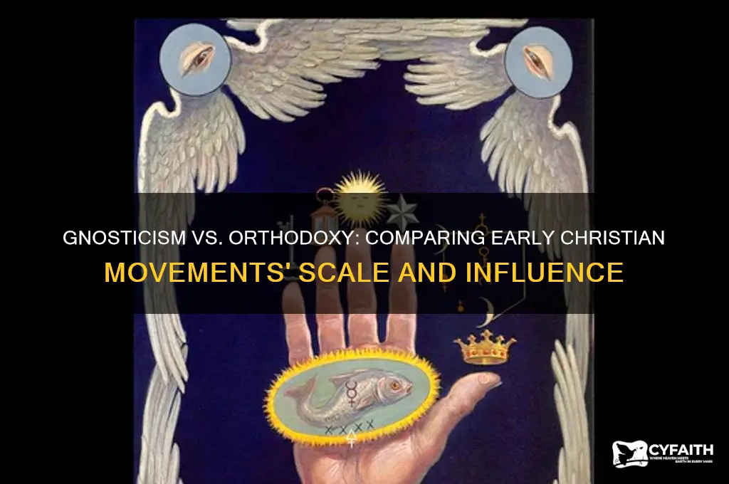 how big was christian gnosticism compared to orthodox christianity