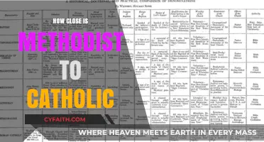 Methodist and Catholic: How Similar Are They?