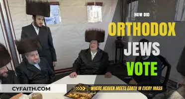 Orthodox Jewish Voting Patterns: Insights into Political Preferences and Trends