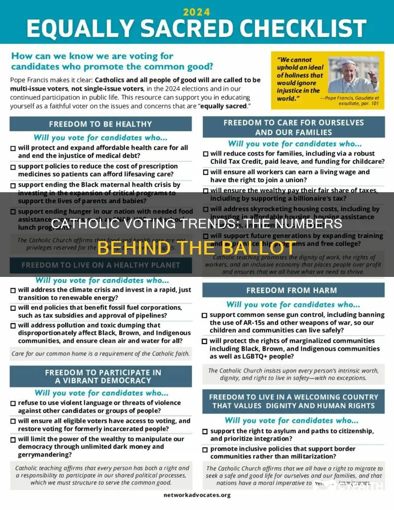 how do catholic vote by number