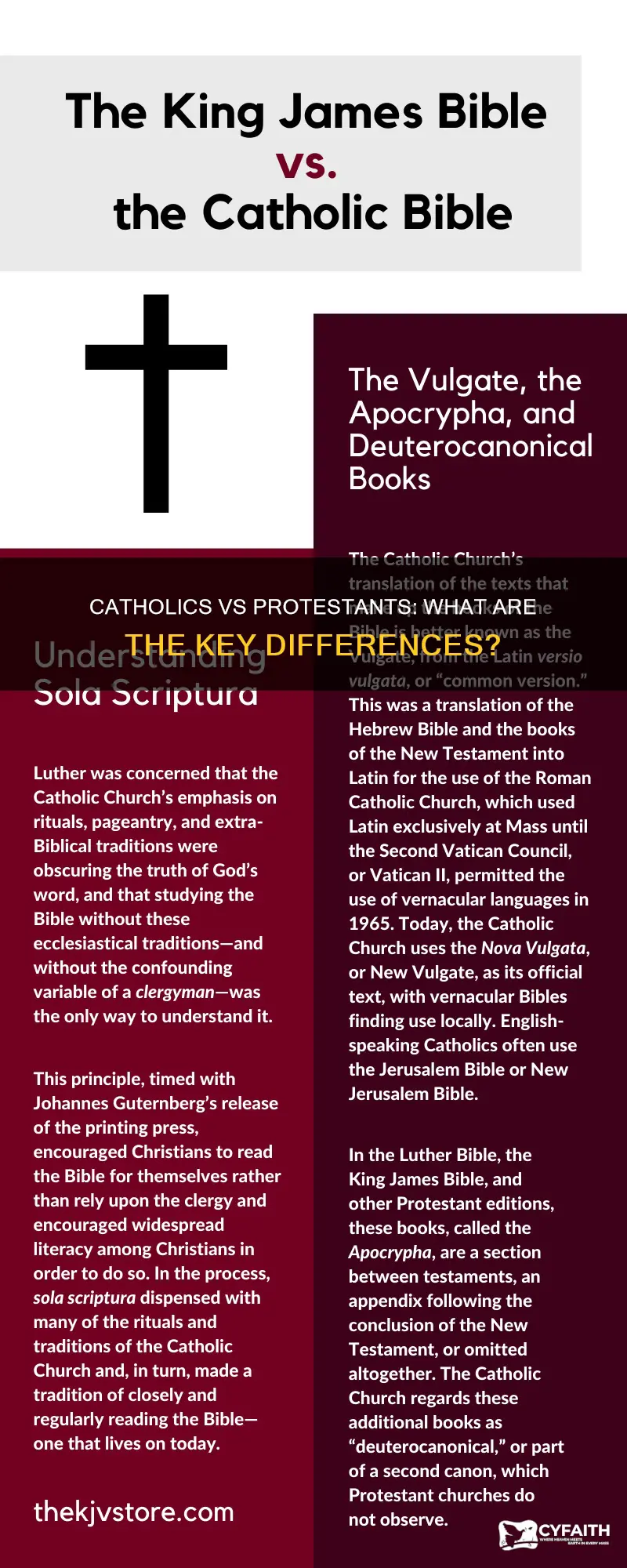 how do catholics and protestans differ