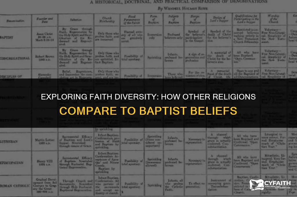 how do other religions compare to baptist