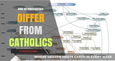 Pentecostals vs Catholics: What Are the Key Differences?