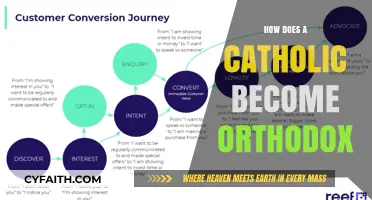 Converting From Catholic to Orthodox: What's Involved?