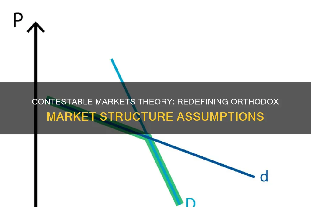 how does contestable markets theory challenge orthodox market structure theory