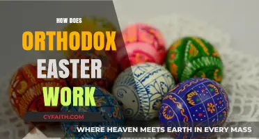 Understanding Orthodox Easter: Traditions, Dates, and Religious Significance Explained